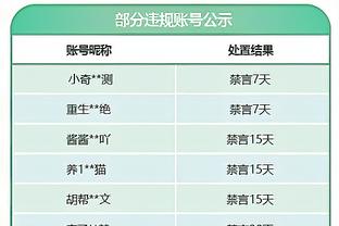 字母昨日谈输给灰熊：还能说些啥呢？我们真的想赢吗？真的吗？